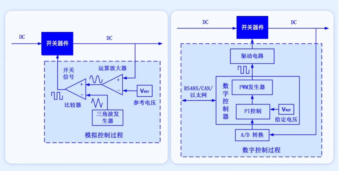 模拟电源与数字电源之间的区别