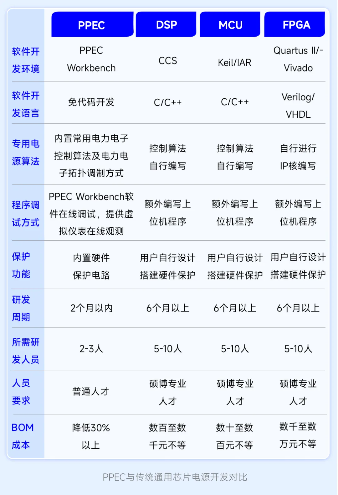 模拟电源与数字电源之间的区别