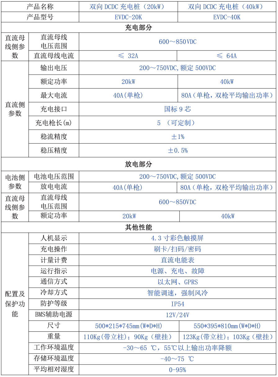 HKC-EVDC20K/40K双向DCDC充电桩 （立柱/壁挂）