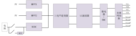 30KW 混合变流器 PCS MPPT DCDC EMS STS