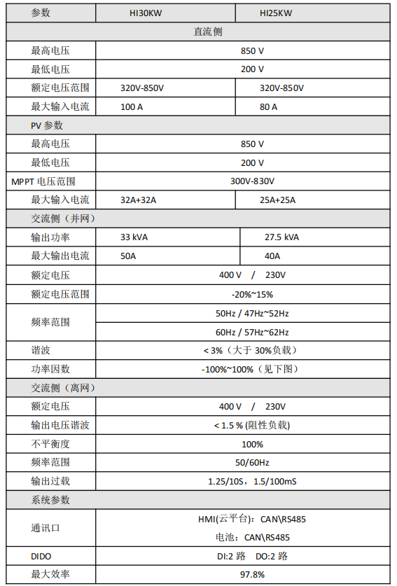 30KW 混合变流器 PCS MPPT DCDC EMS STS