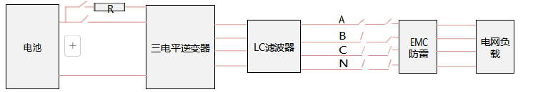 100KW 非隔离双向ACDC PCS 储能变流器