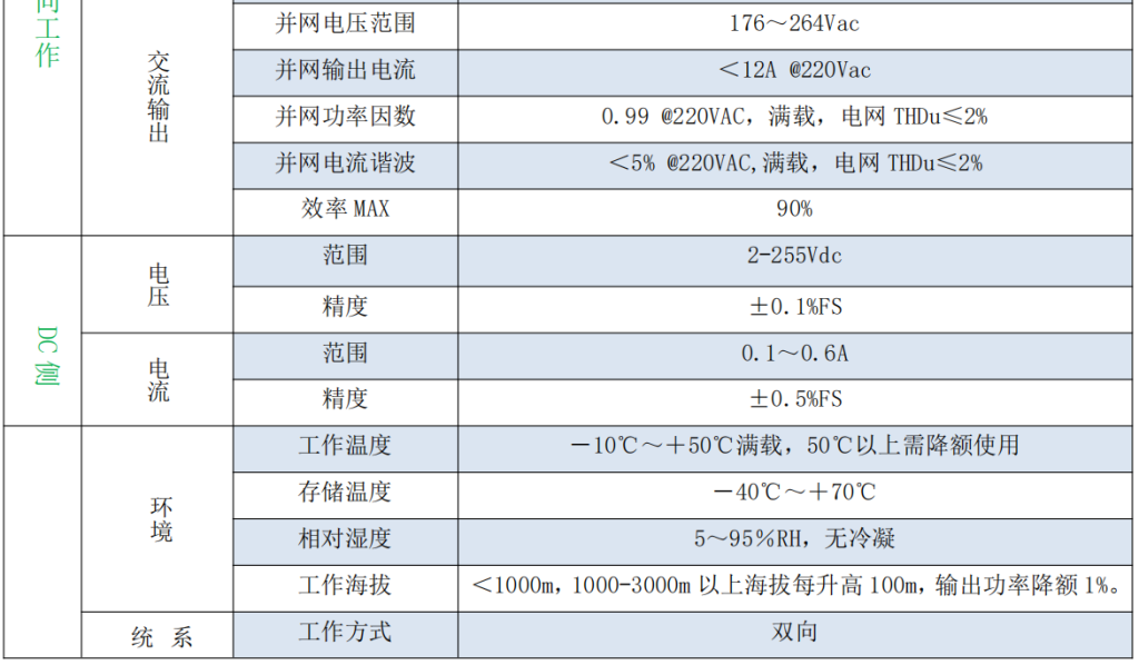 2~250V3KW双向ACDC电源模块pcs
