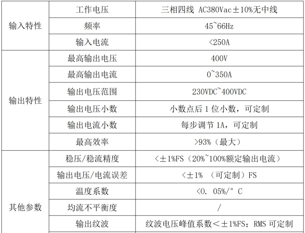 350A0~350V高频稳压等离子抛光整流机