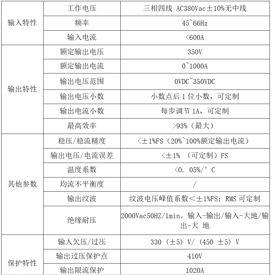 0~350V1000A等离子抛光电源 电浆抛光电源