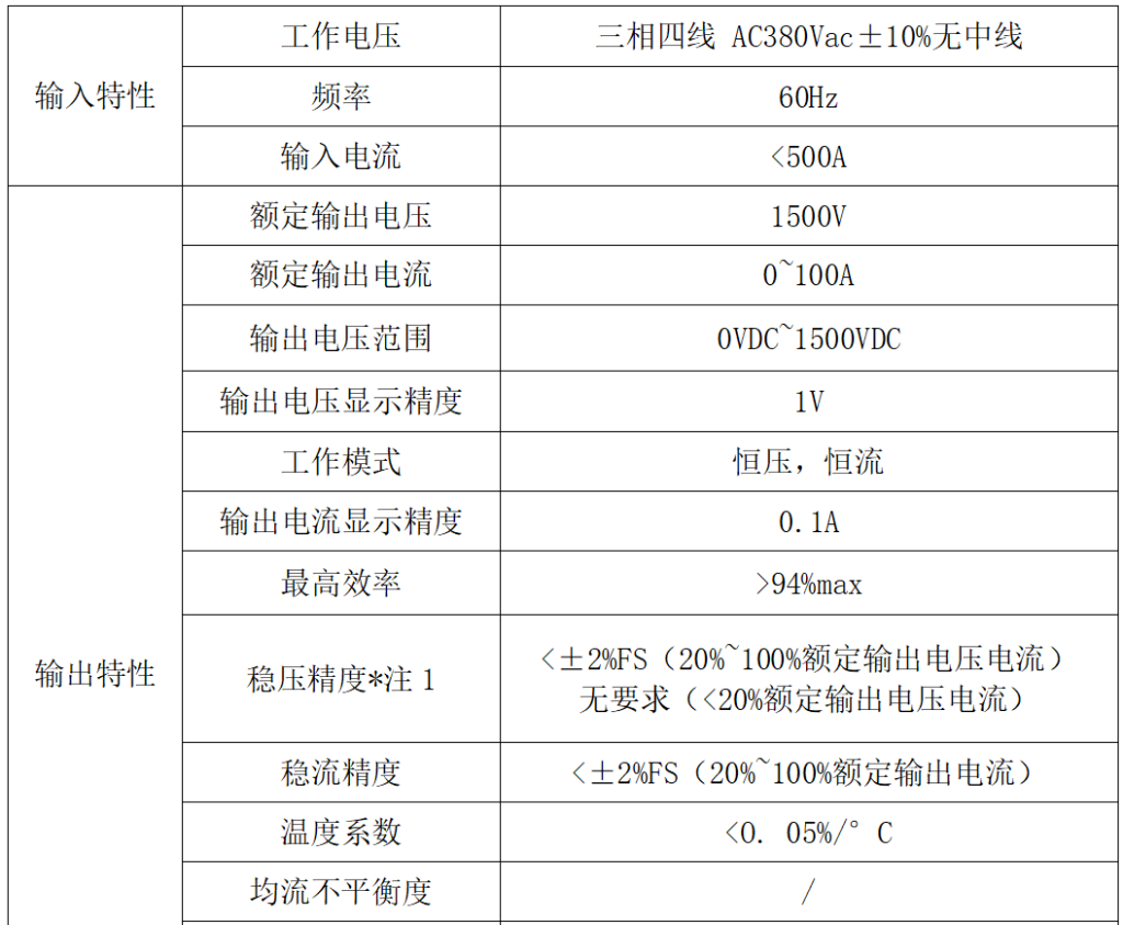 0~1500V100A程控可编程电源