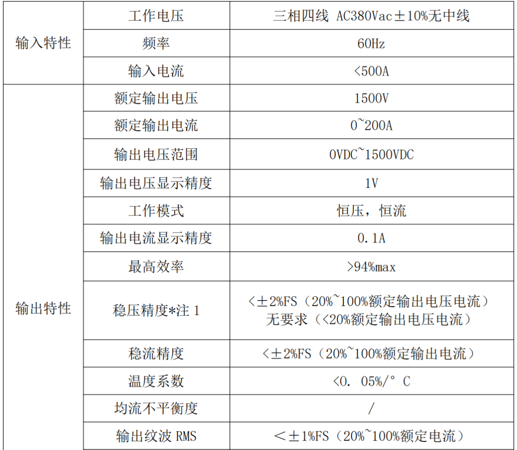 0~1500V200A恒压恒流源