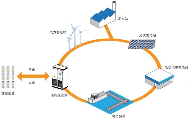 光储并离网常见问题和解决方案