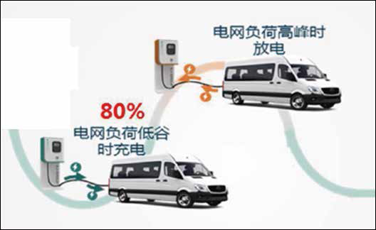 15KW PCS 储能变流器 AC/DC双向电源模块