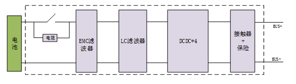 100KW 非隔离 双向DCDC 模块