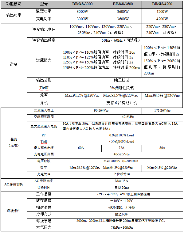 48V单相3KW4KW双向ACDC电源模块 pcs