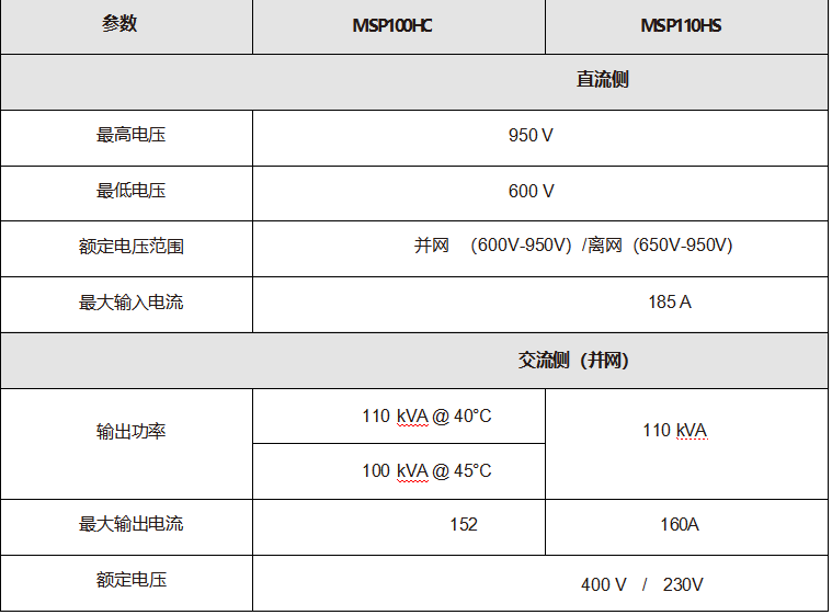 100KW 非隔离双向ACDC PCS 储能变流器