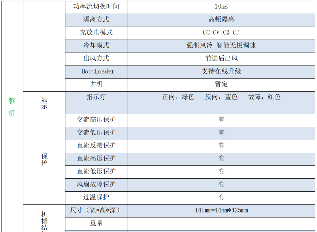2~250V3KW双向ACDC电源模块pcs