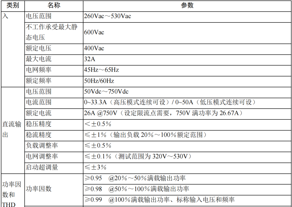 750V20KW充电模块稳压电源