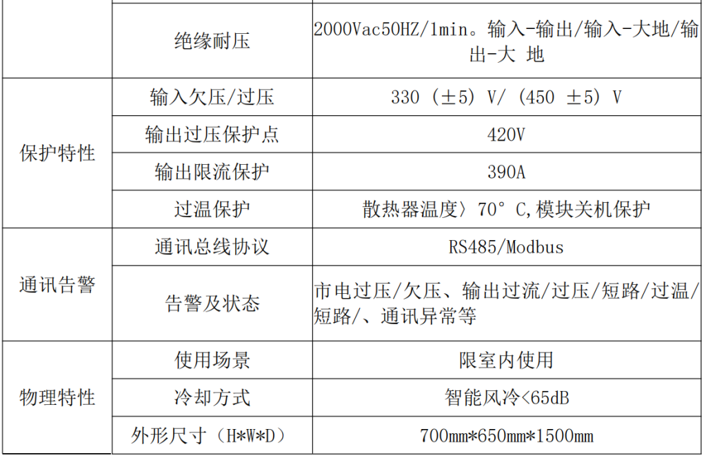 350A0~350V高频稳压等离子抛光整流机