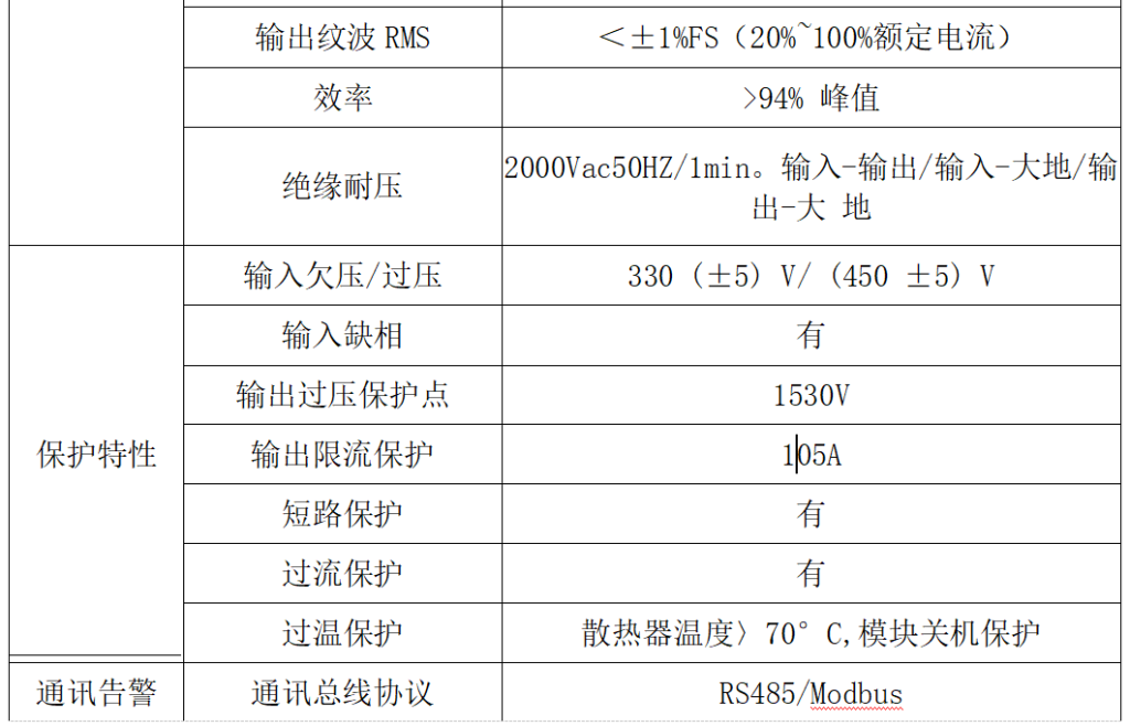 0~1500V100A程控可编程电源