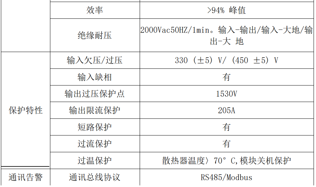 0~1500V200A恒压恒流源