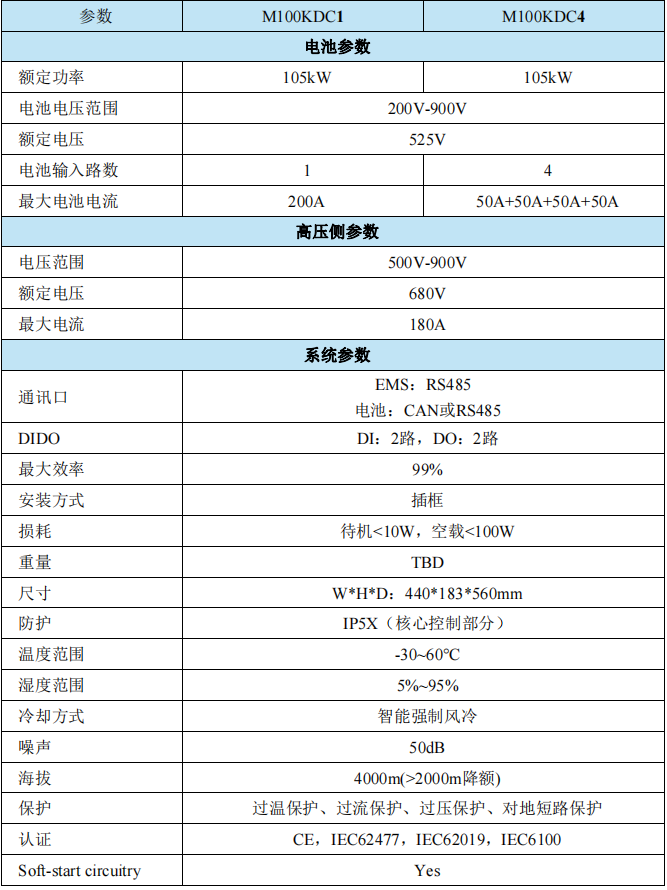 100KW 非隔离 双向DCDC 模块
