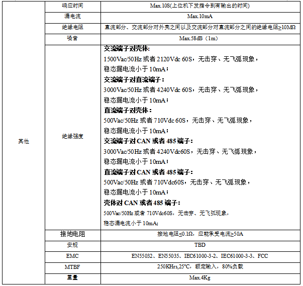 48V单相3KW4KW双向ACDC电源模块 pcs