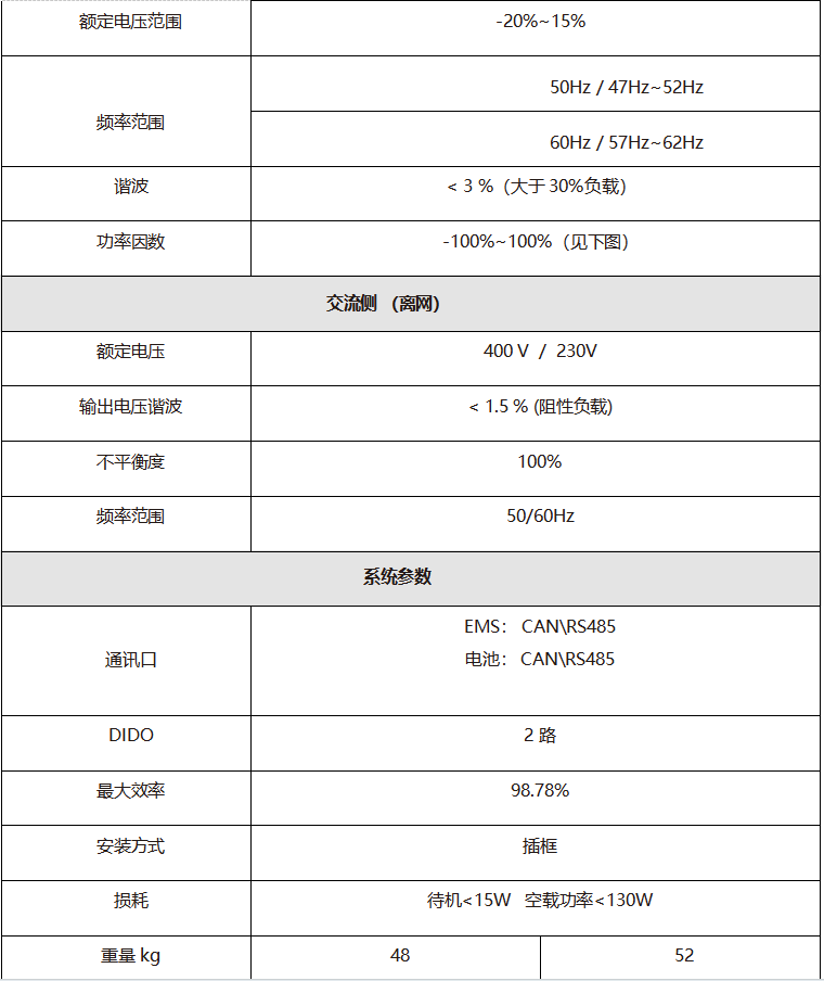 100KW 非隔离双向ACDC PCS 储能变流器