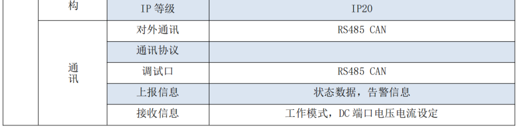 2~250V3KW双向ACDC电源模块pcs
