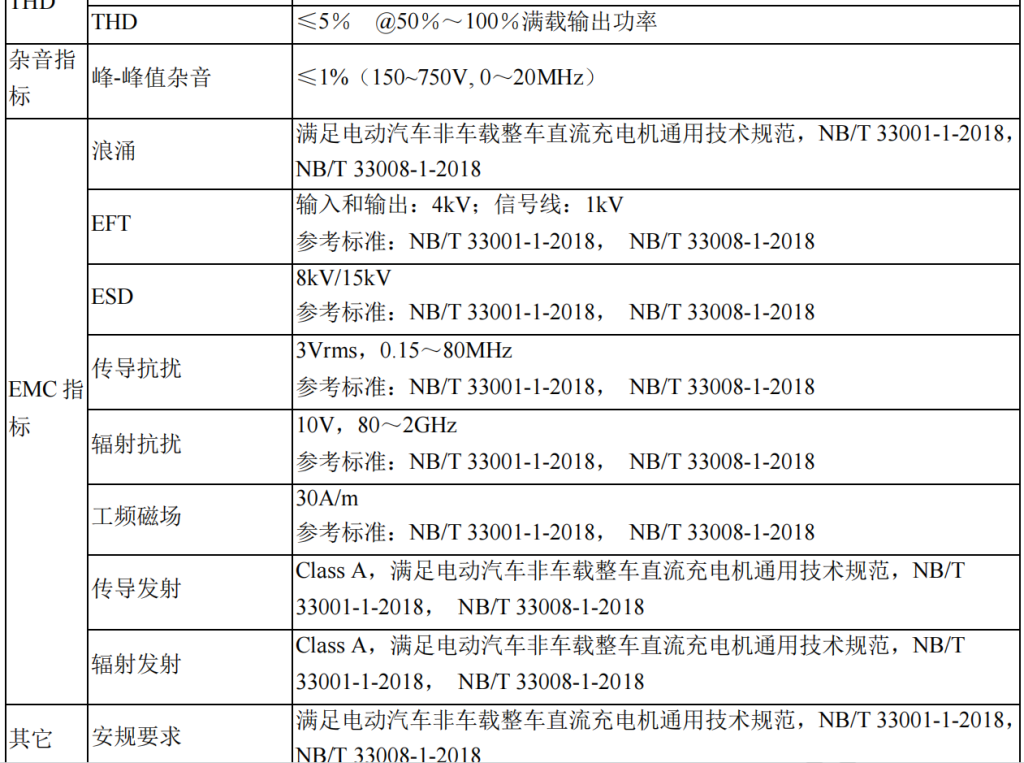 750V20KW充电模块稳压电源