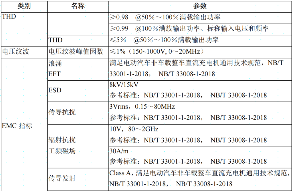 1000V30KW40KW充电模块稳压电源
