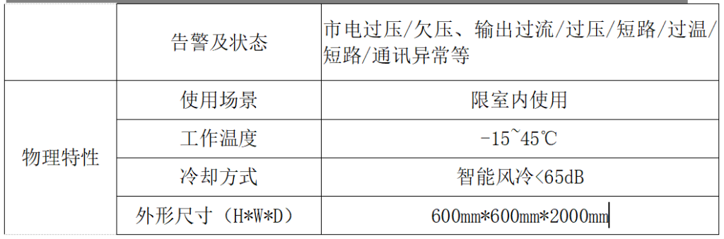 0~1500V100A程控可编程电源