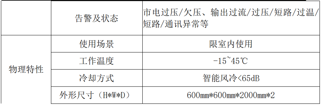 0~1500V200A恒压恒流源