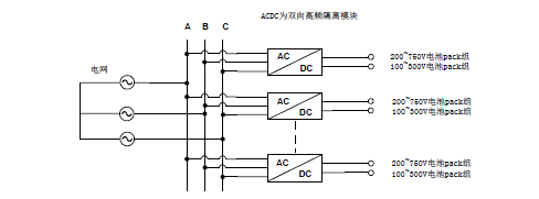 15KW PCS 储能变流器 AC/DC双向电源模块