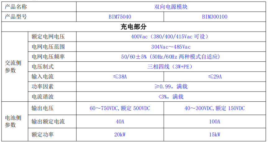 15KW PCS 储能变流器 AC/DC双向电源模块