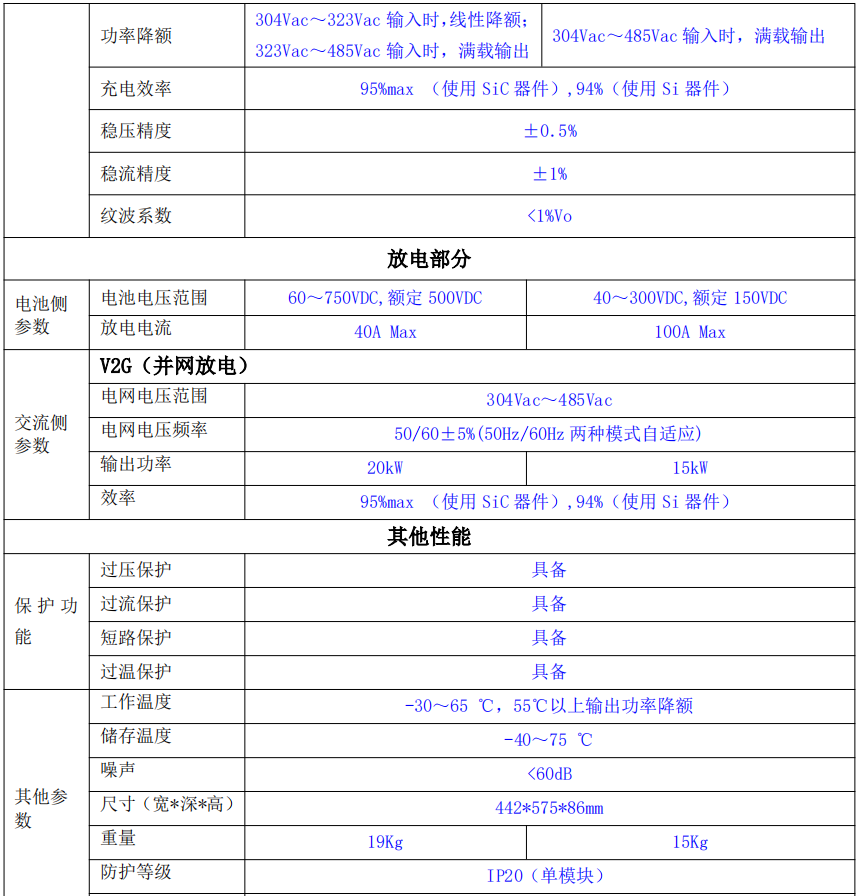 15KW PCS 储能变流器 AC/DC双向电源模块