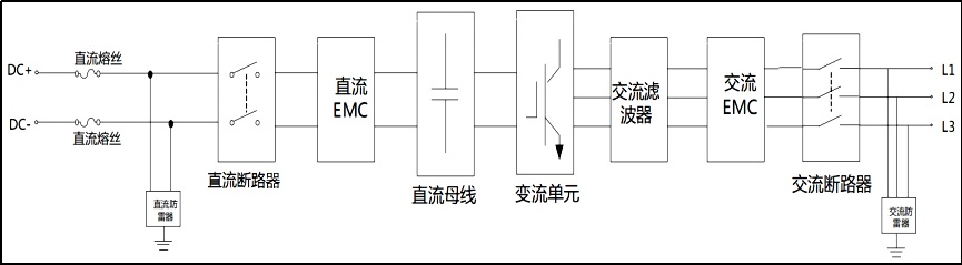 无缝并离网双向储能逆变器 PCS100K~630K
