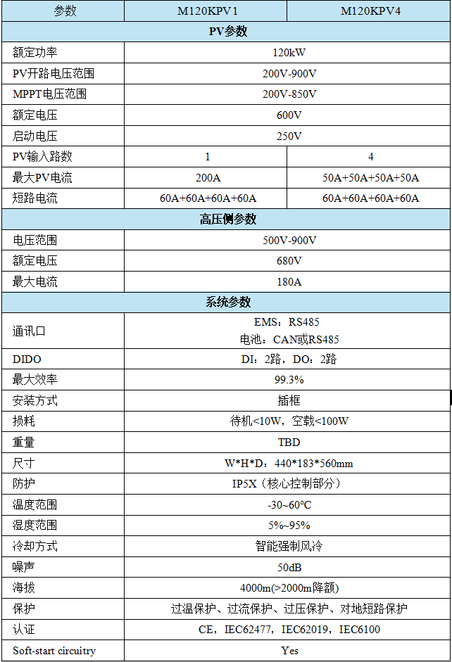 120KW 非隔离DCDC MPPT 模块