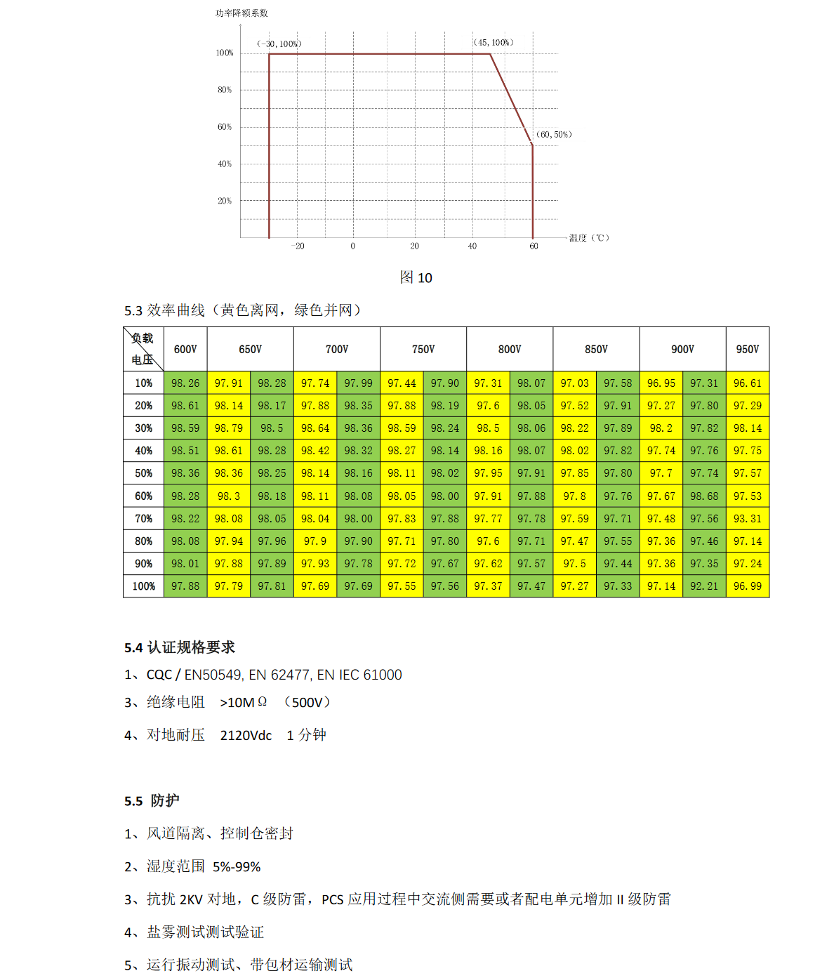 KHC-SP100HC风冷储能逆变器