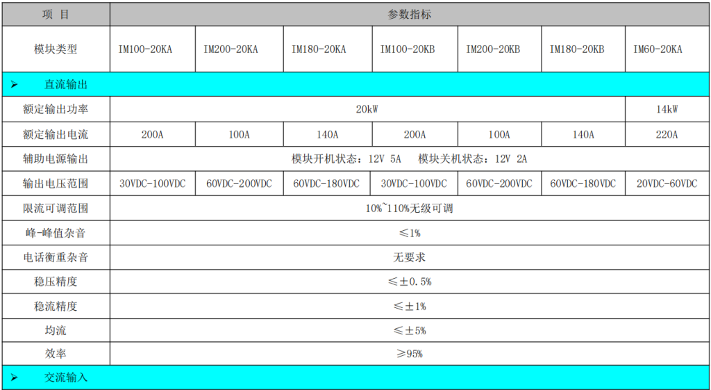 20~100V20KW充电模块稳压电源