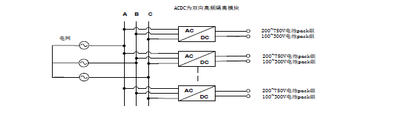 并网型 模块化储能PCS变流器 ( 额定250KW)