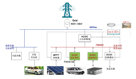 15kW 双向高频隔离DC/DC模块 集成MPPT功能