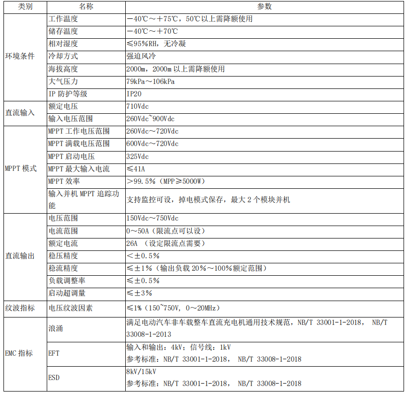 20KW高频隔离升降压DCDC mppt