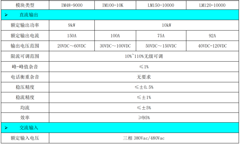 100V10KW低压整流模块稳压电源