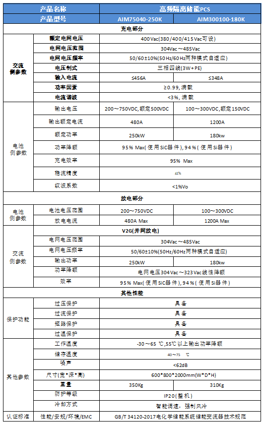 并网型 模块化储能PCS变流器 ( 额定250KW)