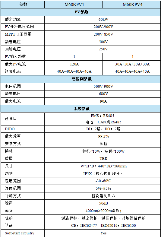 60KW非隔离DCDC模块 含mppt