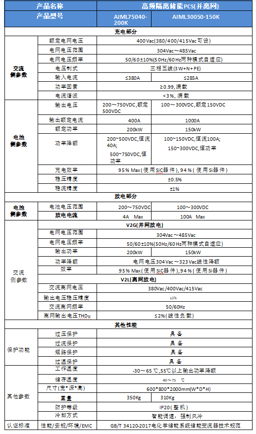 并离网型模块化储能变流器（并离网200KW）