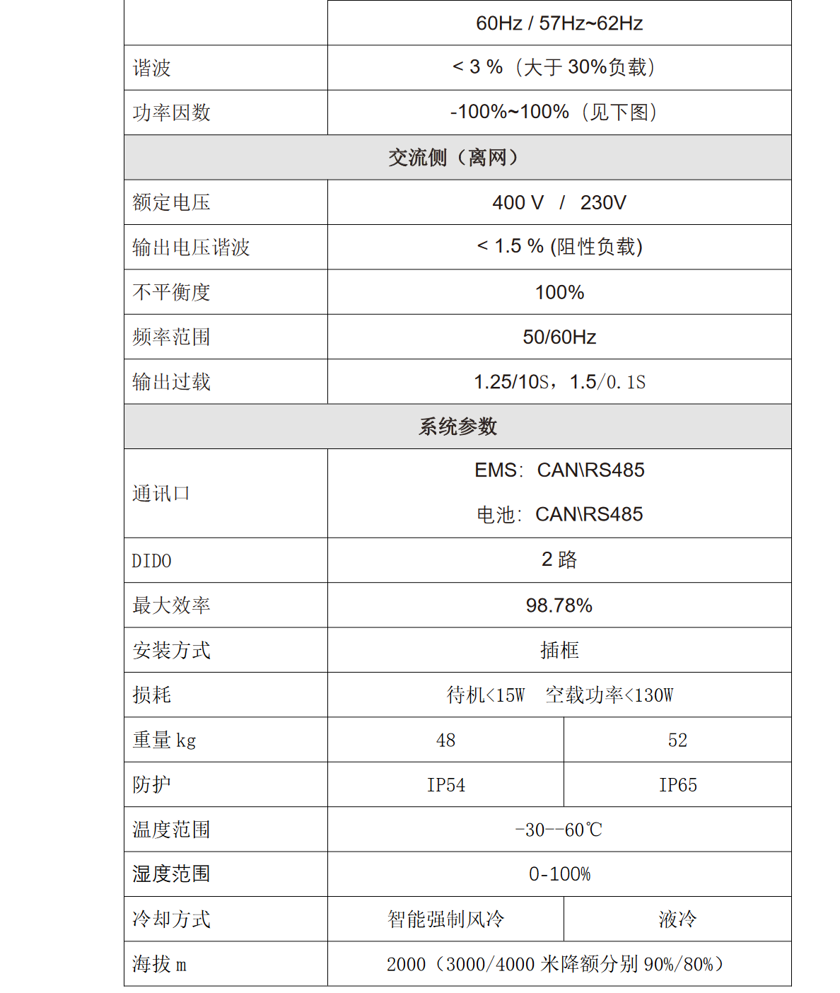KHC-SP100HS液冷储能逆变器