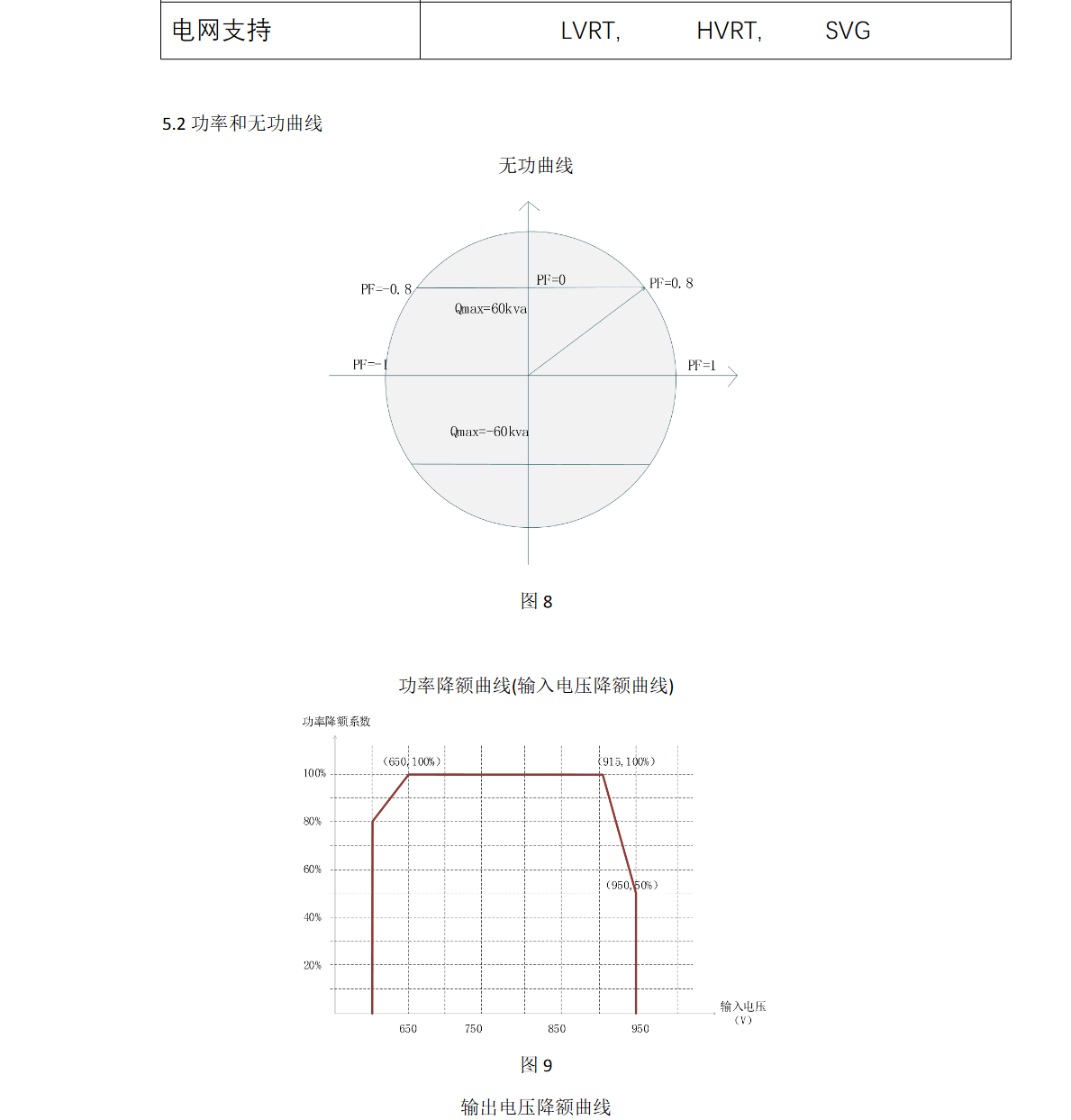 KHC-SP100HS液冷储能逆变器