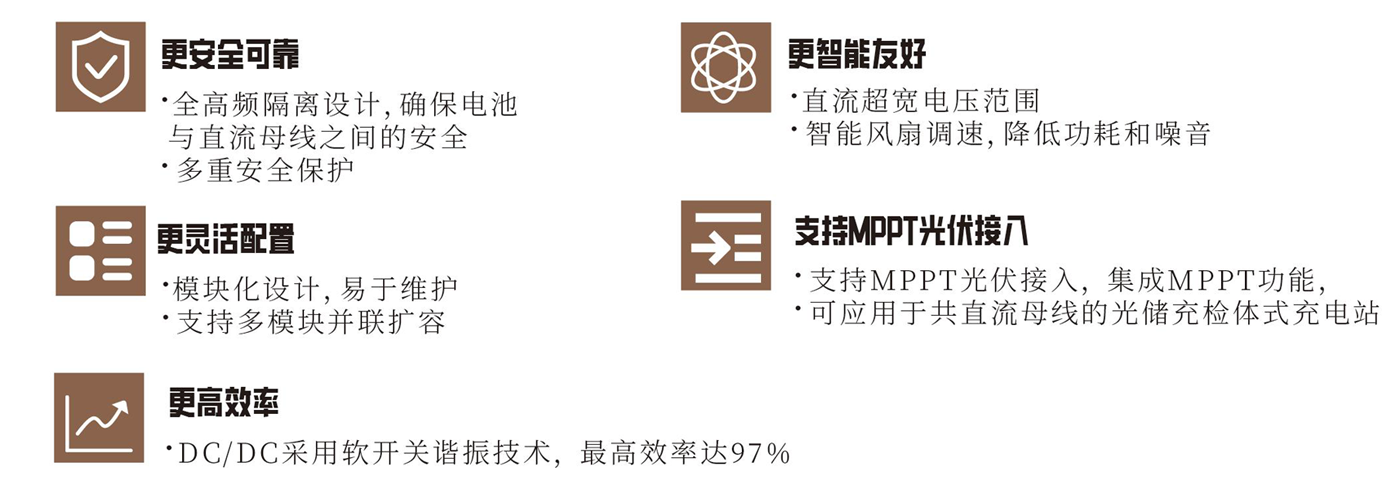 KHC75040 / KHC300100  双向高频隔离DC/DC模块（20kW / 15kW）