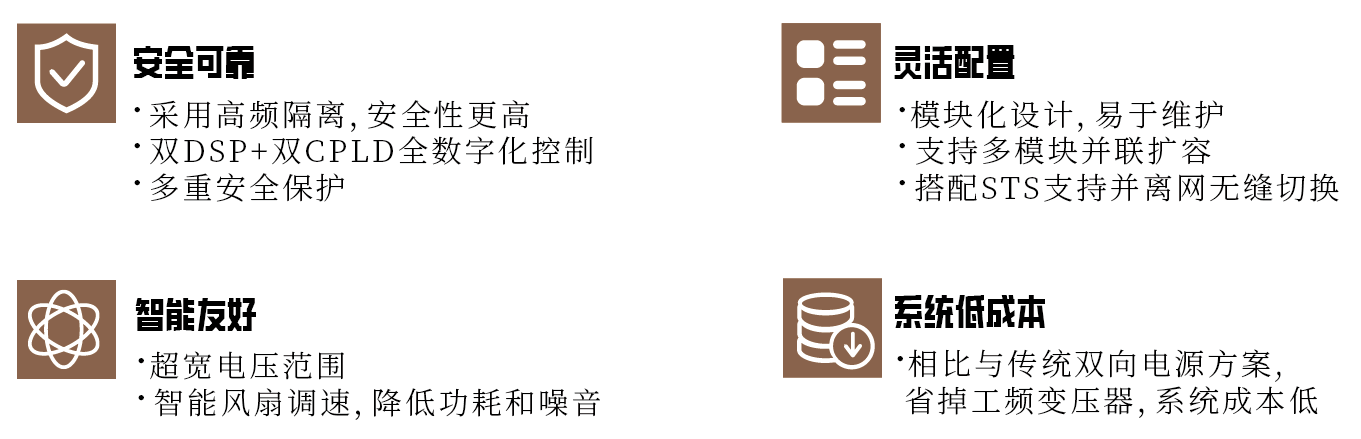 KHC1K070 / KHC300100-G2双向高频隔离ACDC模块（第二代20kW/15kW）
