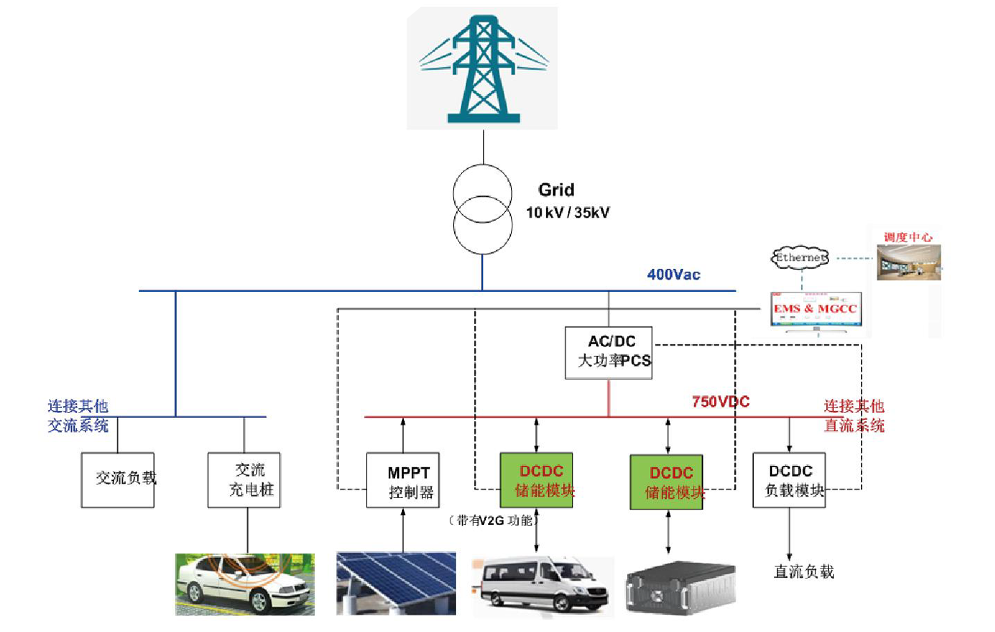 KHC75040 / KHC300100  双向高频隔离DC/DC模块（20kW / 15kW）
