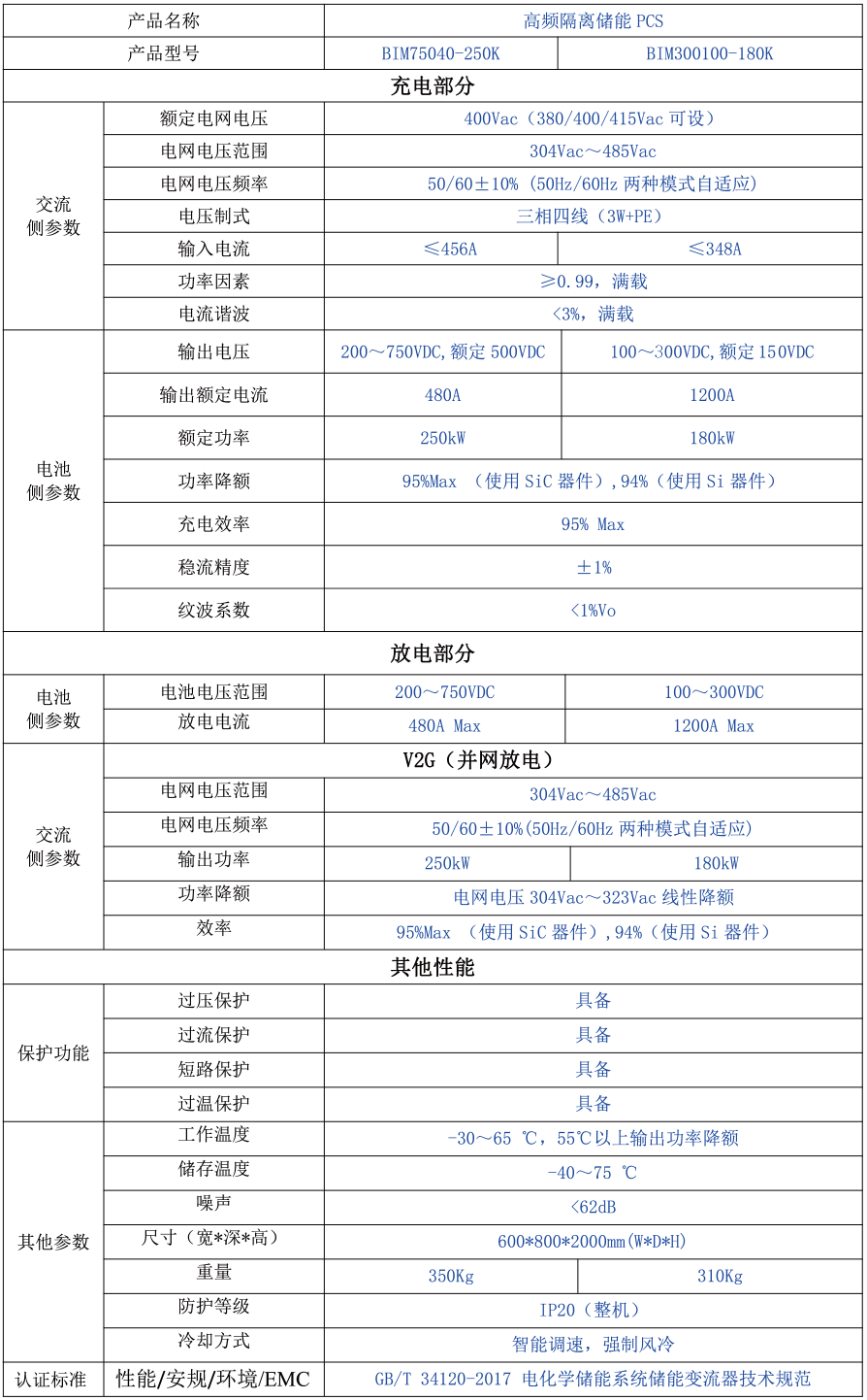 KHC75040-250K / KHC300100-180K  模块化储能变流器（并网 额定250kW）