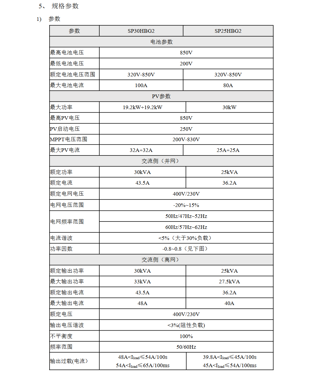 KHC-SP30HBG2微电网混合逆变器 第2代30KW风光储柴一体机 PCS模块